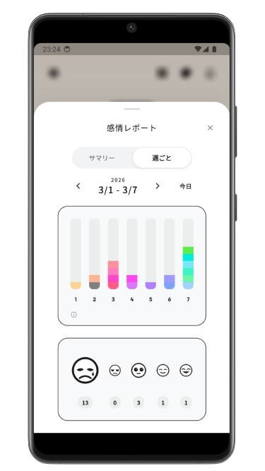 週間レポート画面